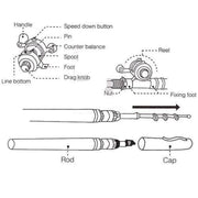Penholder Pocket Fishing Rod Ice Fishing Rod Portable Ultra-short Sea Rod Cast Rod